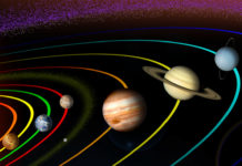 Maturity Effects of Planets and Houses
